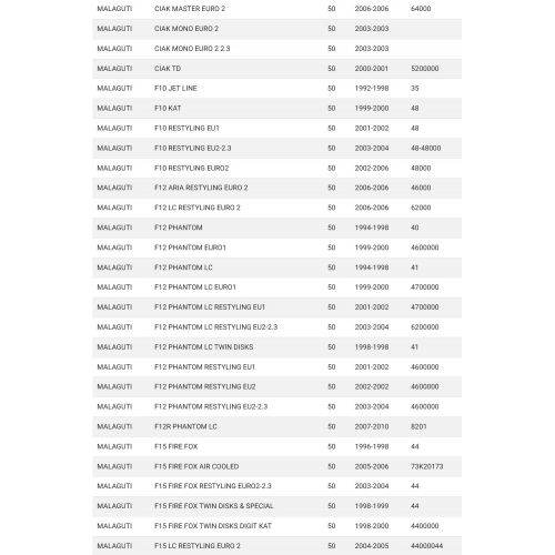 Collettore scooter Minarelli FBM...