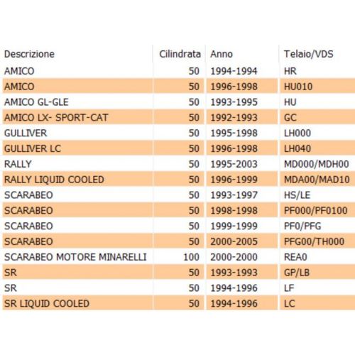 Puleggia secondaria Aprilia Amico...