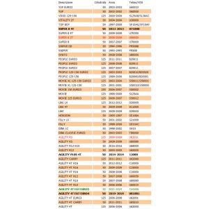 Pedale avviamento scooter... 2