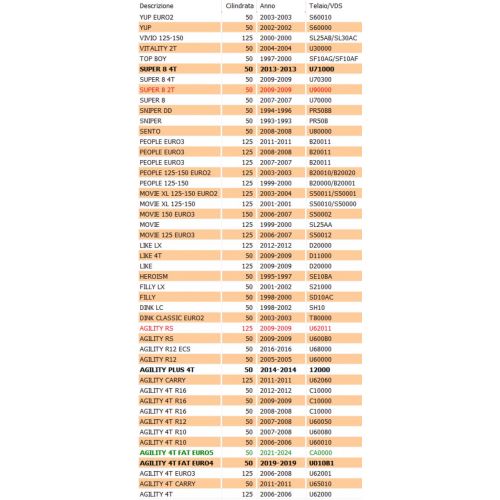 Pedale avviamento scooter Kymco -...