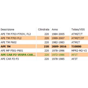 Molla coperchio carter Ape... 2