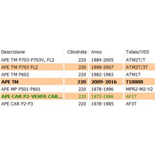 Molla coperchio carter Ape Car TM MP...