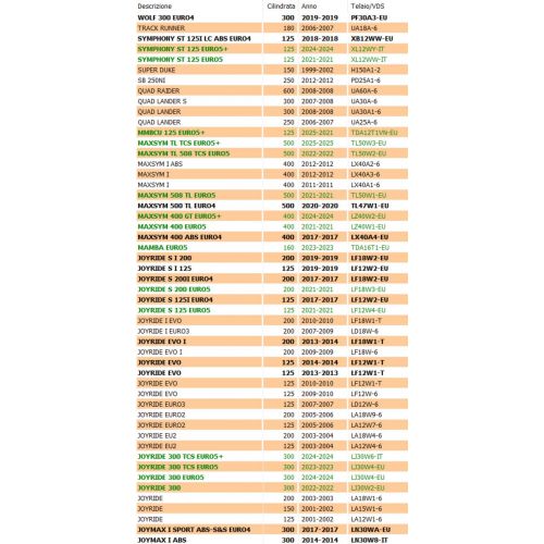 Tappo vaso espansione scooter Sym -...