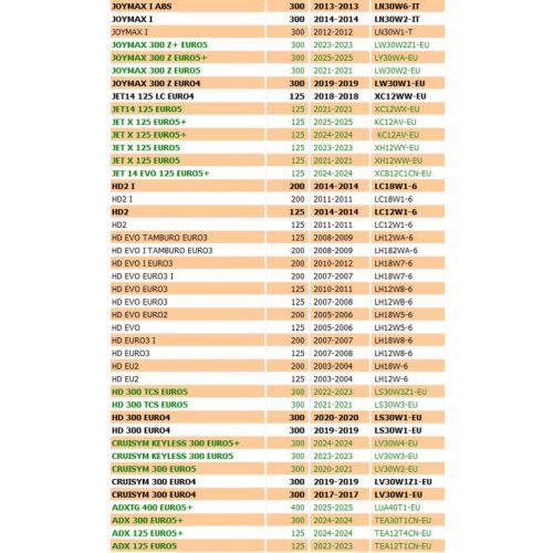 Tappo vaso espansione scooter Sym -...