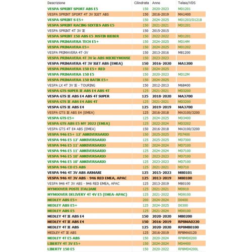 Cinghia di distribuzione Piaggio...