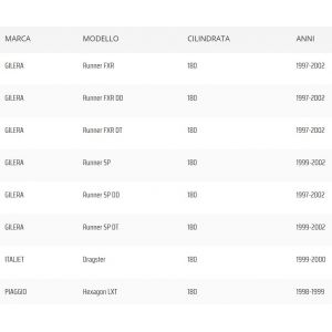 Cinghia distribuzione... 2