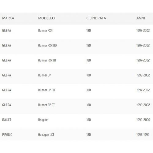 Cinghia distribuzione Gilera Runner...