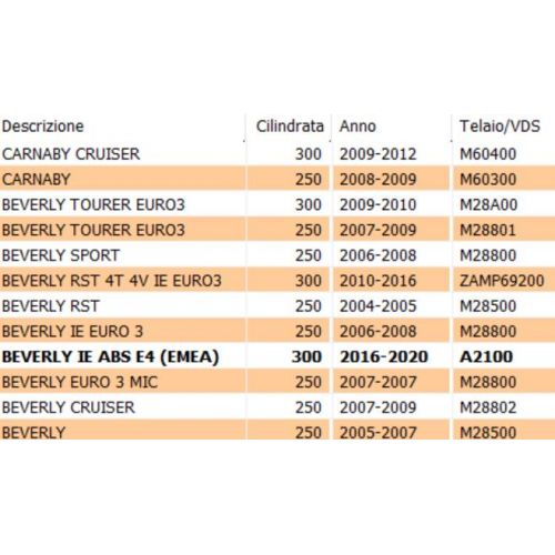 Cinghia distribuzione Piaggio Beverly...