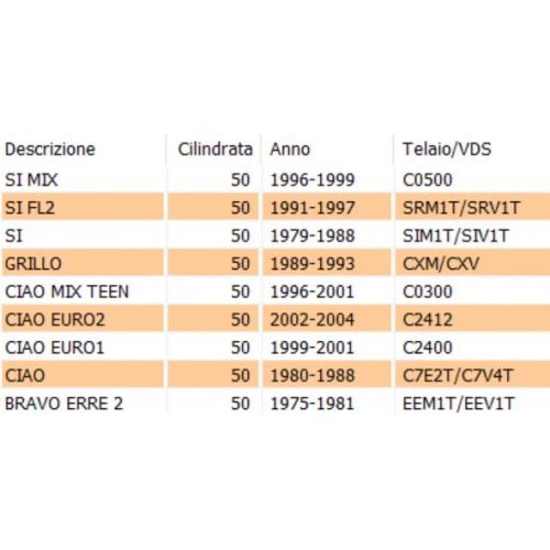 Puleggia posteriore Ciao originale