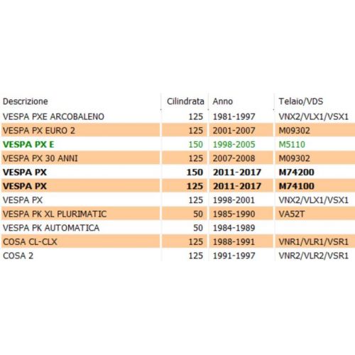 Soffietto protezione cavo freno Vespa...