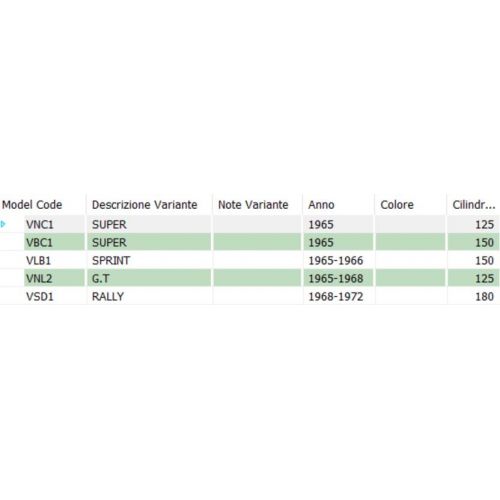 Soffietto protezione cavo freno Vespa...