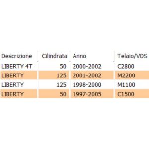 Cavo contachilometri... 2