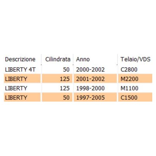 Cavo contachilometri Piaggio Liberty...