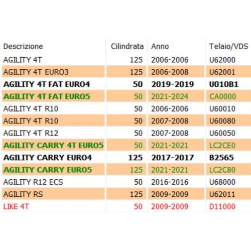 Paracalore Kymco Agility Like -...