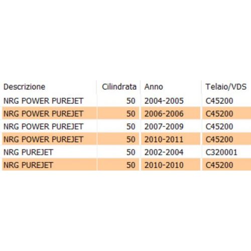 Raccordo uscita acqua Piaggio NRG...