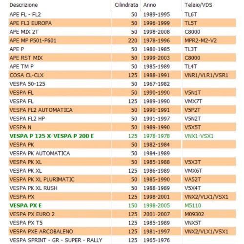 Morsetto cavo cambio Vespa con piastrina