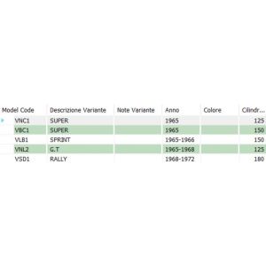 Leva freno e frizione Vespa... 2