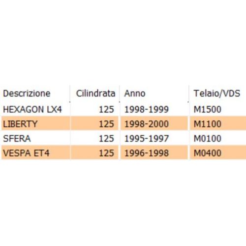 Albero avviamento scooter 125 Piaggio...