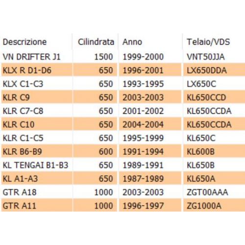 Boccola scarico Kawasaki KLX KLR GTR...