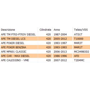 Disco frizione Piaggio Ape... 2