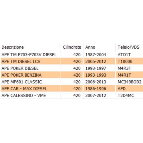 Disco frizione Piaggio Ape TM P703...