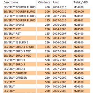 Pedana poggiapiedi sinistra... 2