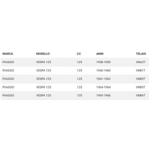 Ghiera contachilometri... 2