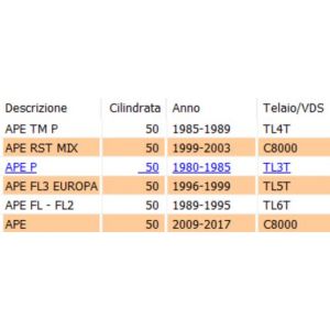 Tamburo freno anteriore Ape... 2