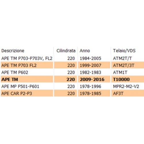 Gabbia a rulli 18 x 23 x 20 Ape TM MP...
