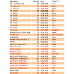 Cavo gas carburatore... 2