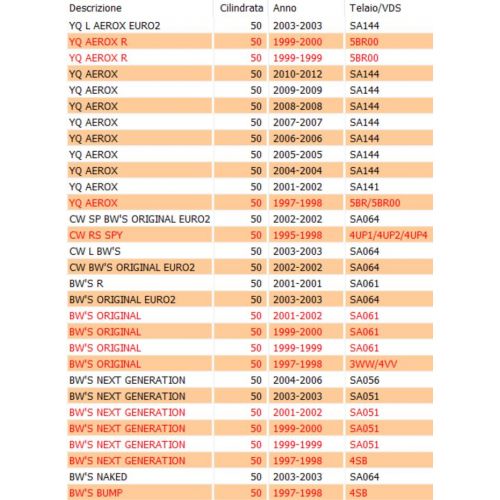 Cavo gas carburatore scooter Yamaha...
