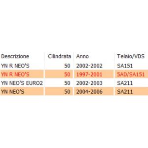 Cavo gas Yamaha Neo's da... 2