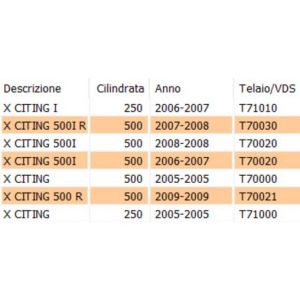Leva freno destra Kymco... 2