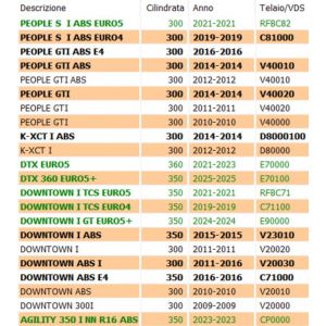 Cinghia trasmissione Kymco... 2
