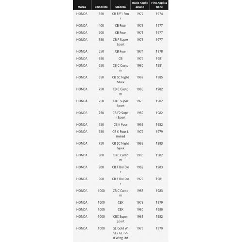 Filtro olio Honda CB GL - 15410426010