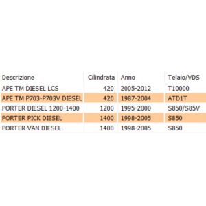 Filtro gasolio Ape Porter... 2