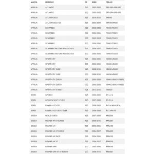 Kit revisione pompa acqua... 2