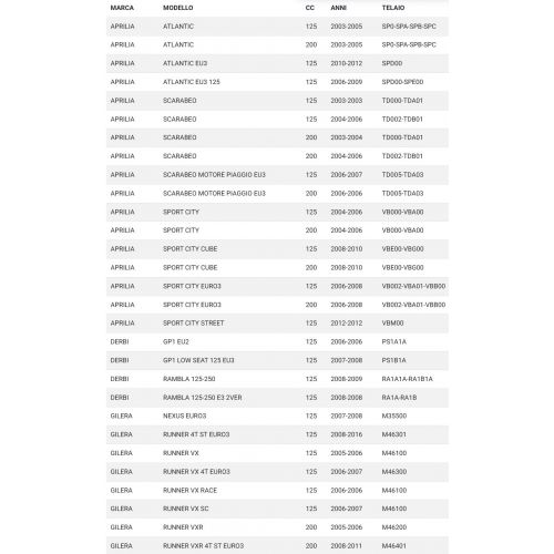 Kit revisione pompa acqua scooter...