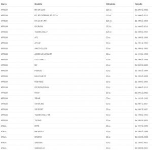 Filtro aria scooter foro da... 2