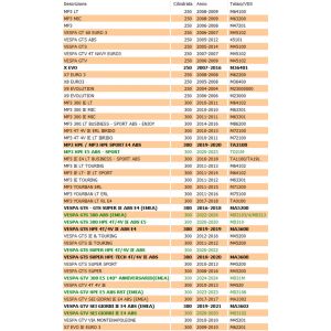 Cinghia distribuzione... 2