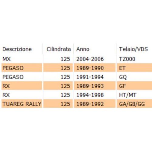 Coperchio cassa filtro aria Aprilia...