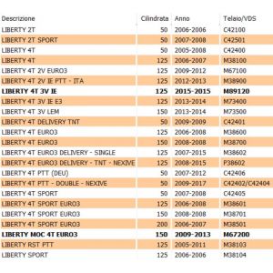 Cavo contachilometri... 2