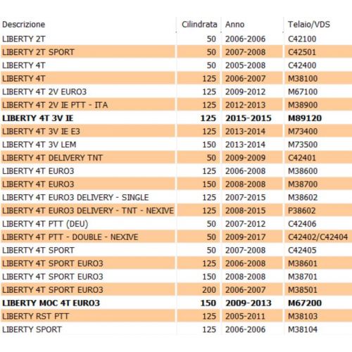 Cavo contachilometri Piaggio Liberty...