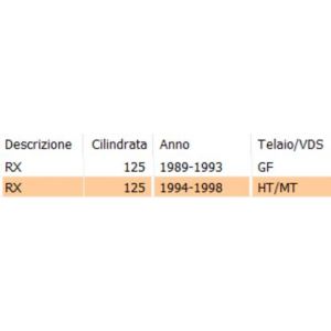 Trasmissione... 2