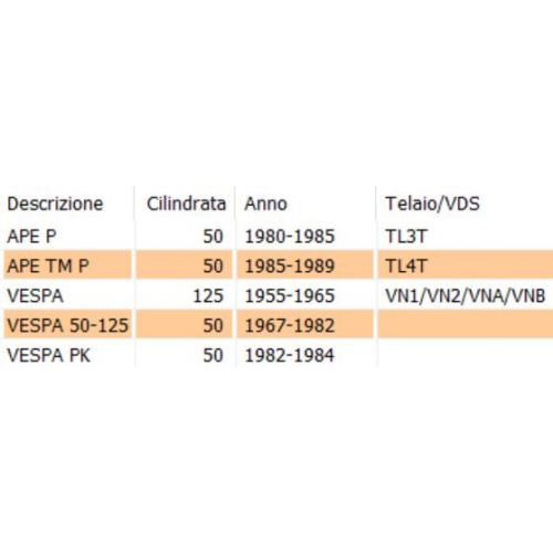 Gommino statore Vespa Special ET3 PK...