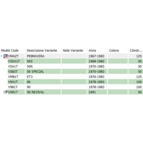 Gommino statore Vespa Special ET3 PK...