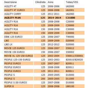 Membrana carburatore Kymco... 2