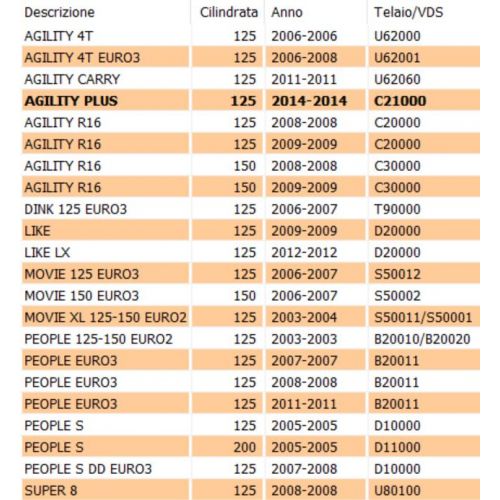 Membrana carburatore Kymco Agility...