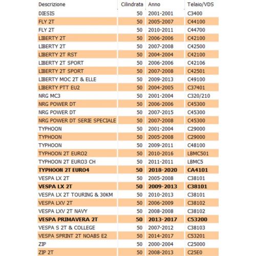 Coperchio volano Piaggio NRG Liberty...