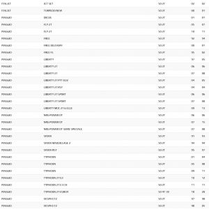 Gruppo termico 48 mm Dr Evo... 2